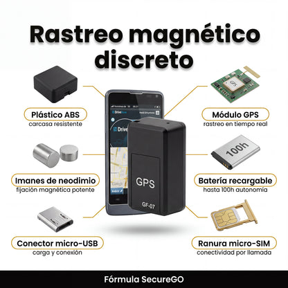 SecureGo - Protección silenciosa las 24 horas