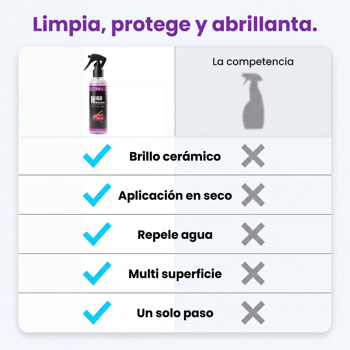 protector-06-comparativa