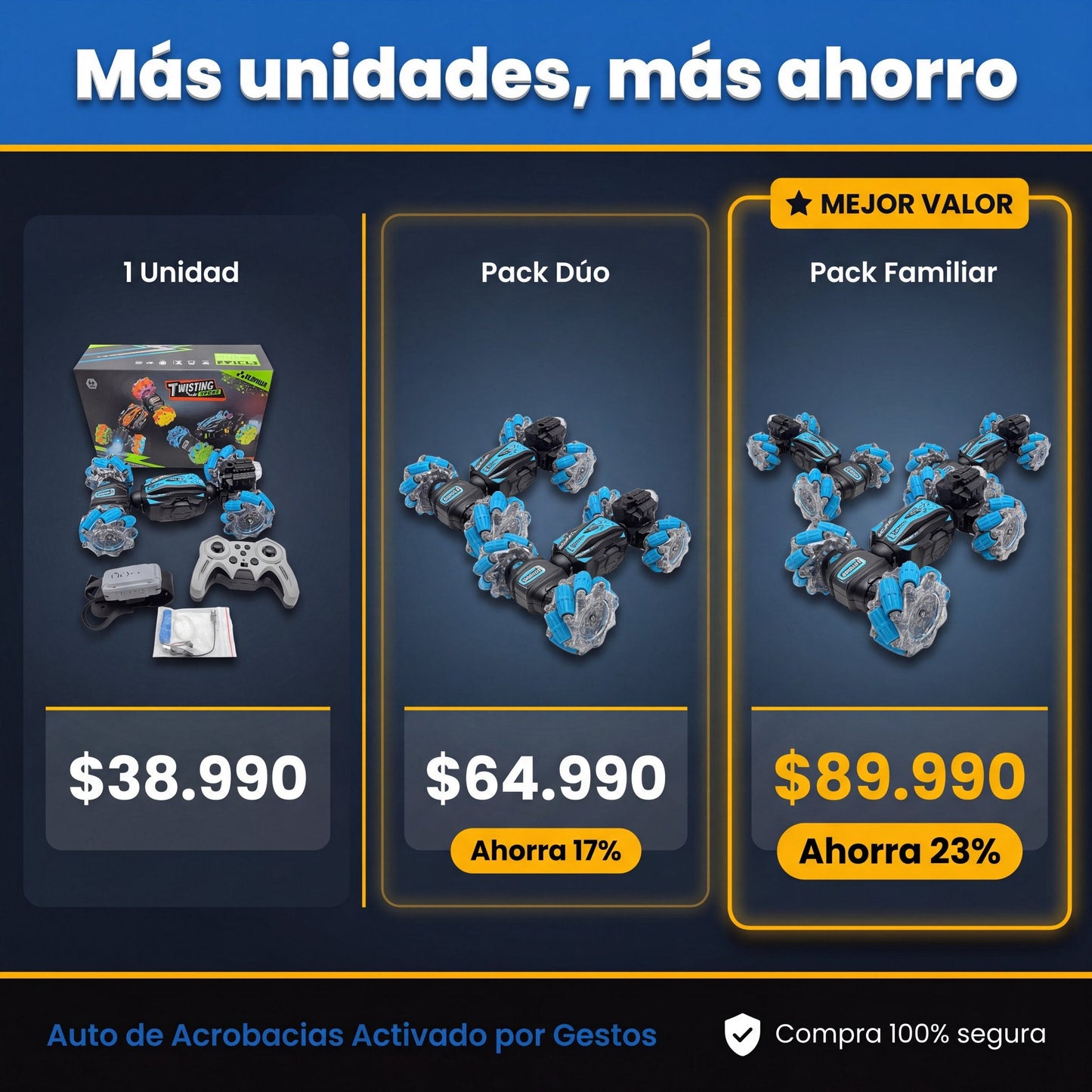 Packs y precios del Coche Teledirigido