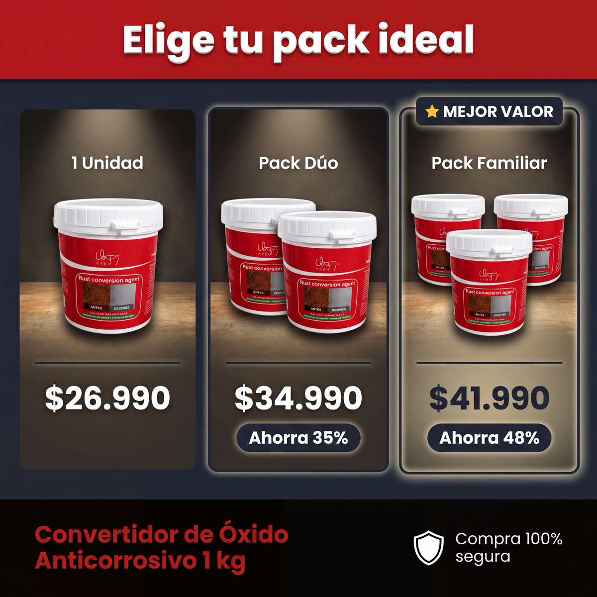 Packs disponibles del convertidor de óxido