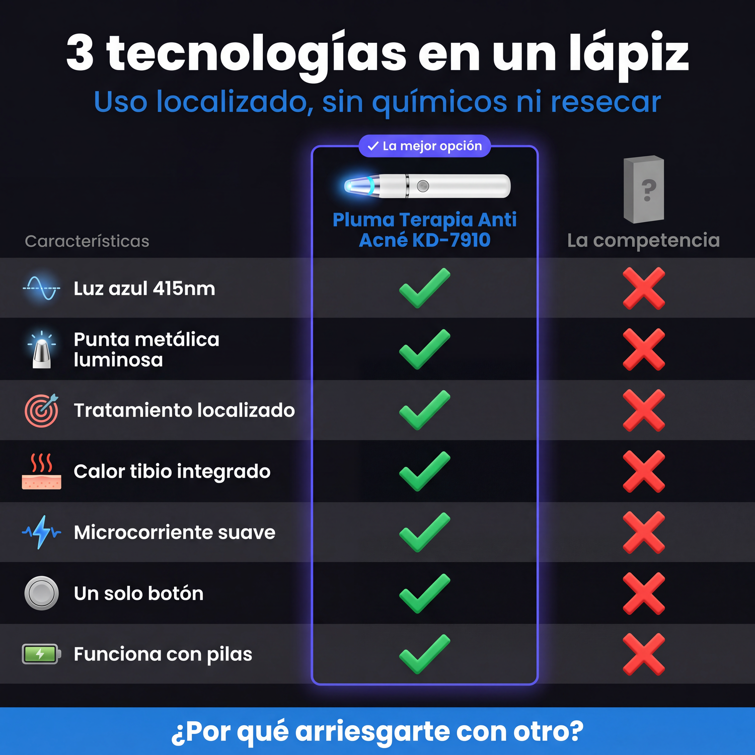 pluma-f2-comparativa