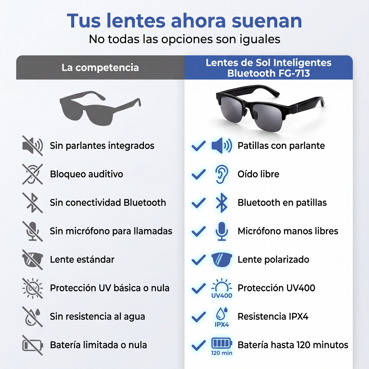 fg713-05-comparativa