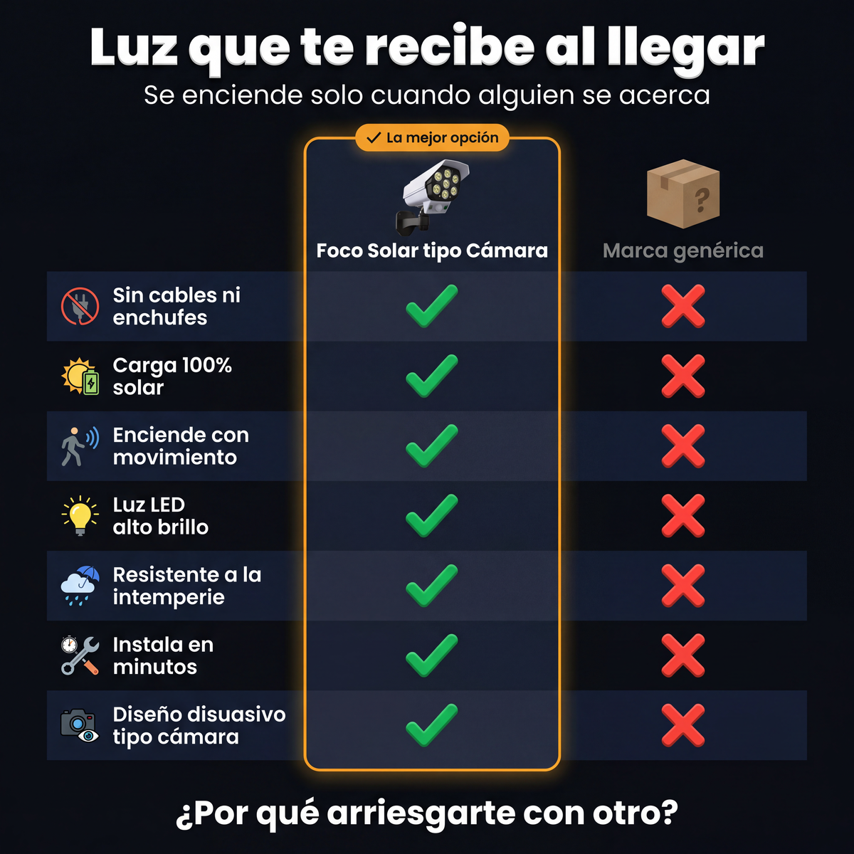 foco-solar-06-comparativa